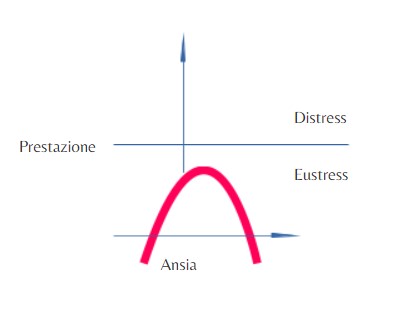 grafico-stress